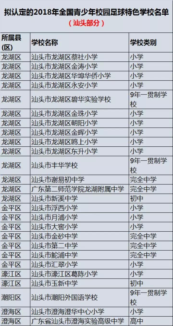 汕头市青少年校园足球特色名校