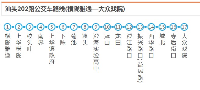 汕头澄海202路_汕头202路公交车路线_汕头公交查询