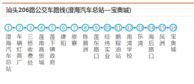 汕头澄海206路_汕头206路公交车路线_汕头公交查询