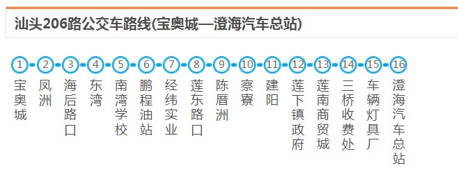 汕头澄海206路_汕头206路公交车路线_汕头公交查询