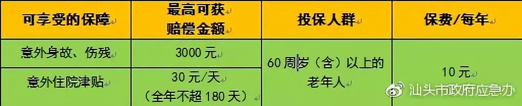 汕头医保：60周岁以上老年人由政府统保，如何投保和理赔？