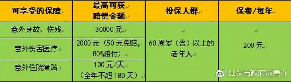 汕头医保：60周岁以上老年人由政府统保，如何投保和理赔？