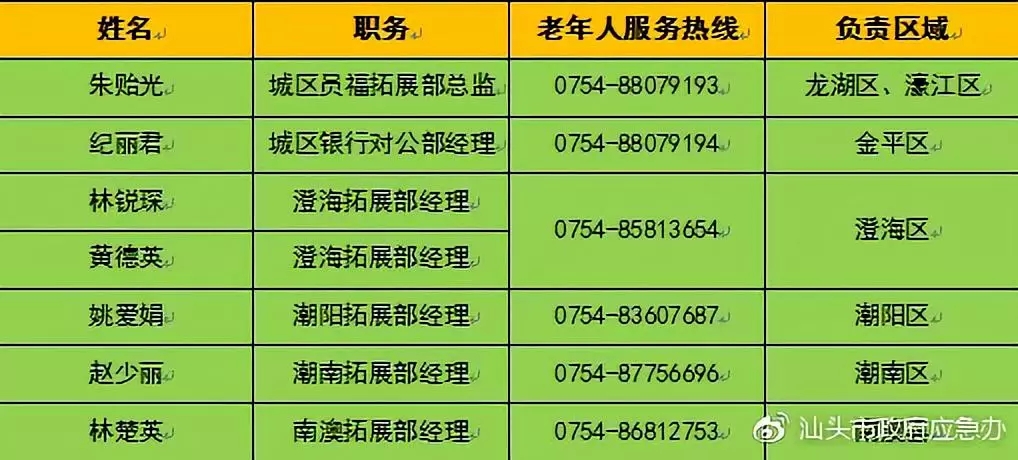 汕头医保：60周岁以上老年人由政府统保，如何投保和理赔？