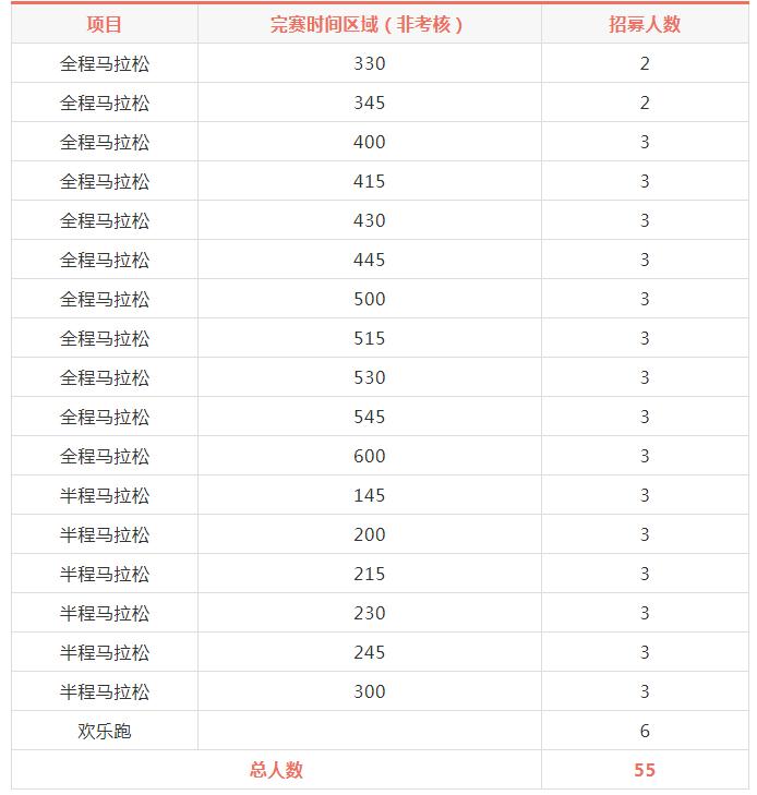 2018汕头国际马拉松“赛道上的守护天使”招募令