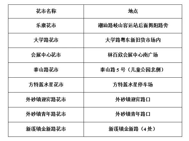 2019汕头迎春花市