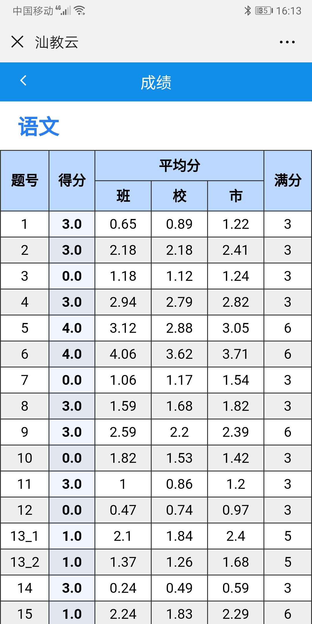 如何通过汕头教育云查询成绩？