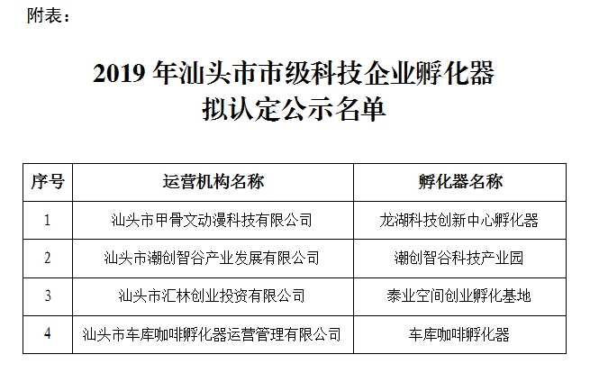 2019年汕头市市级科技企业孵化器公示名单