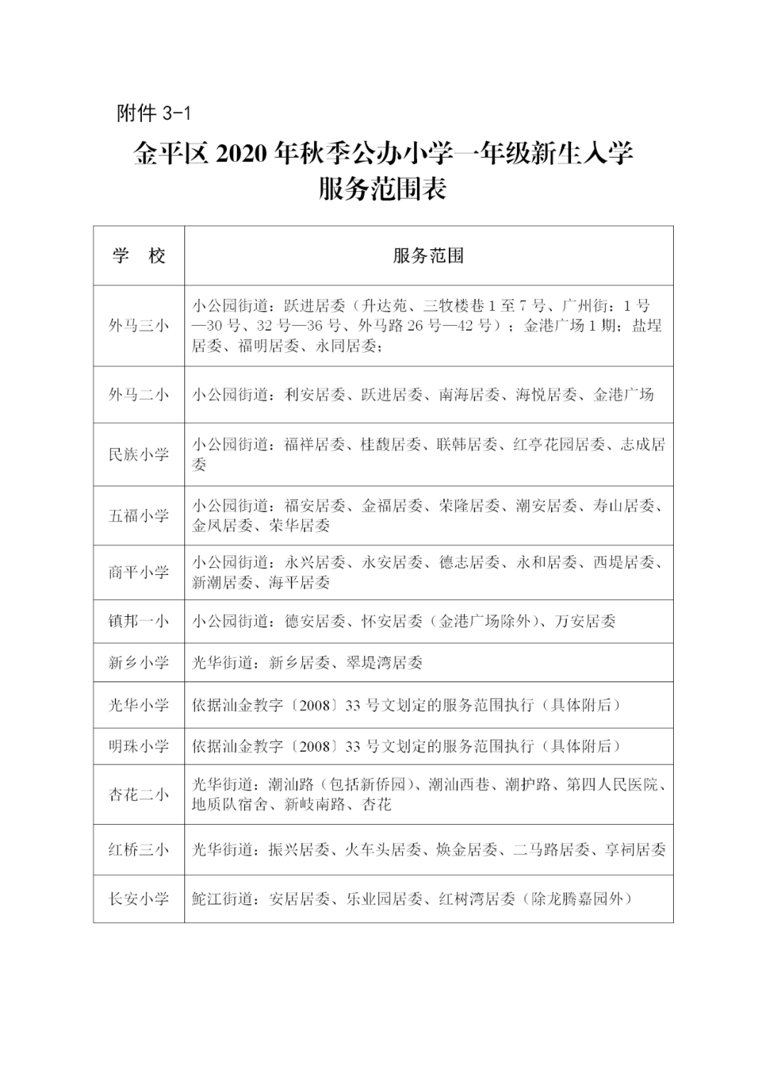 汕头市金平区义务教育2020年招生工作方案