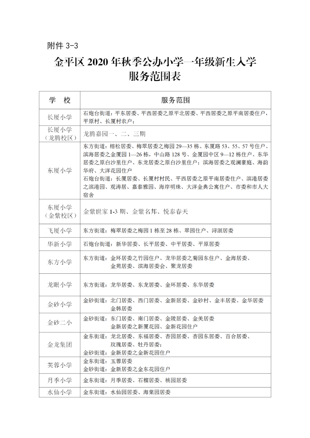 汕头市金平区义务教育2020年招生工作方案