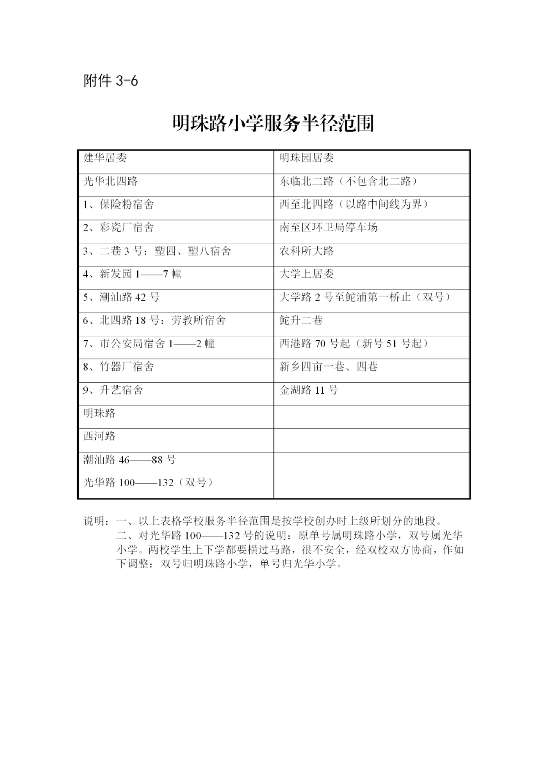 汕头市金平区义务教育2020年招生工作方案