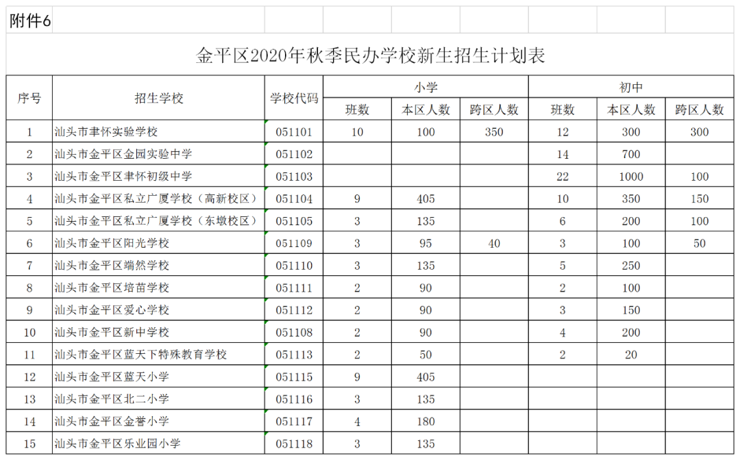 汕头市金平区义务教育2020年招生工作方案