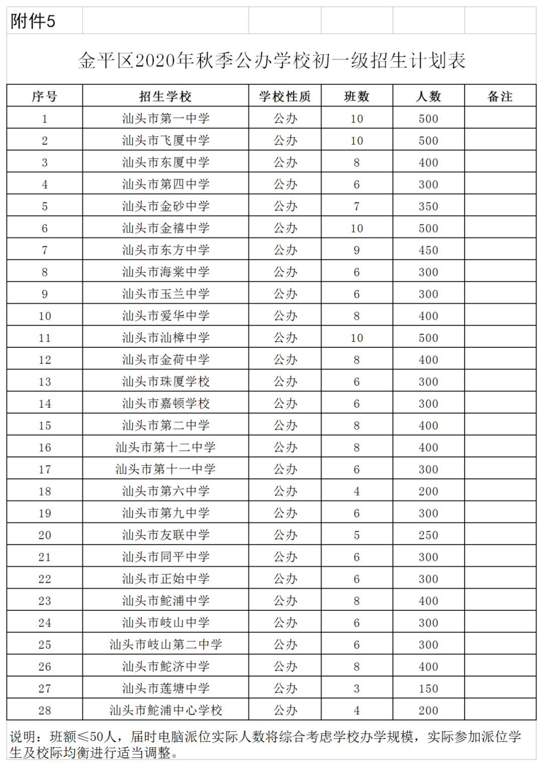 汕头市金平区义务教育2020年招生工作方案