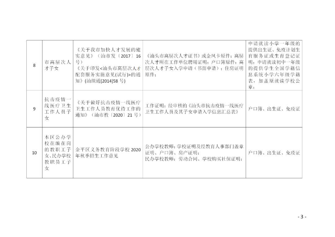 汕头市金平区义务教育2020年招生工作方案