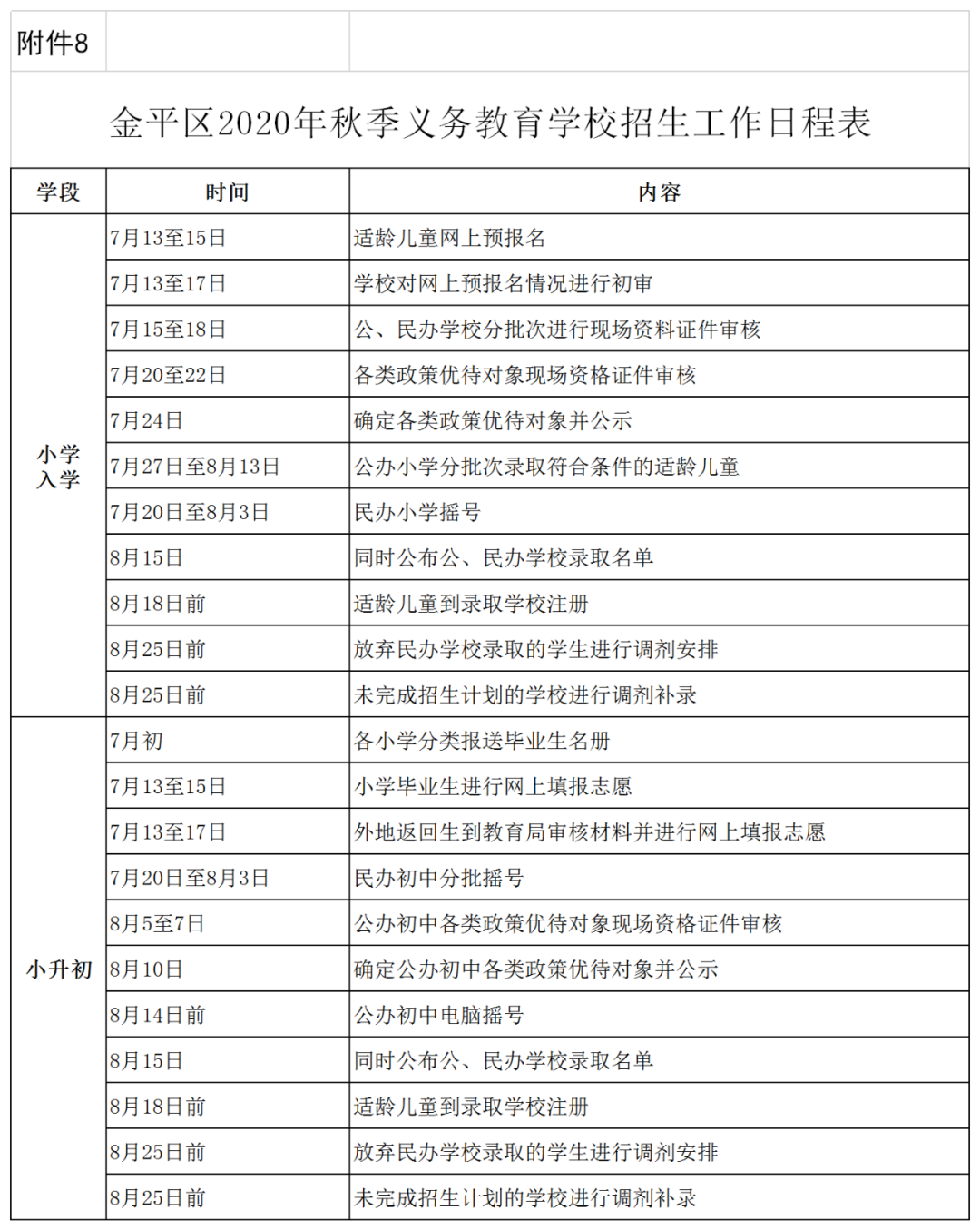 汕头市金平区义务教育2020年招生工作方案