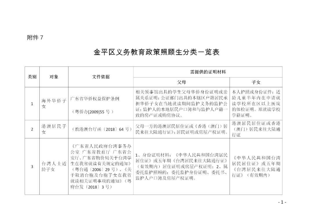 汕头市金平区义务教育2020年招生工作方案