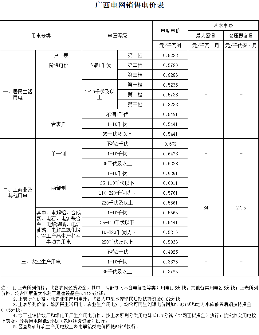 桂林市雁山区电费多少钱一度|阶梯电价2020