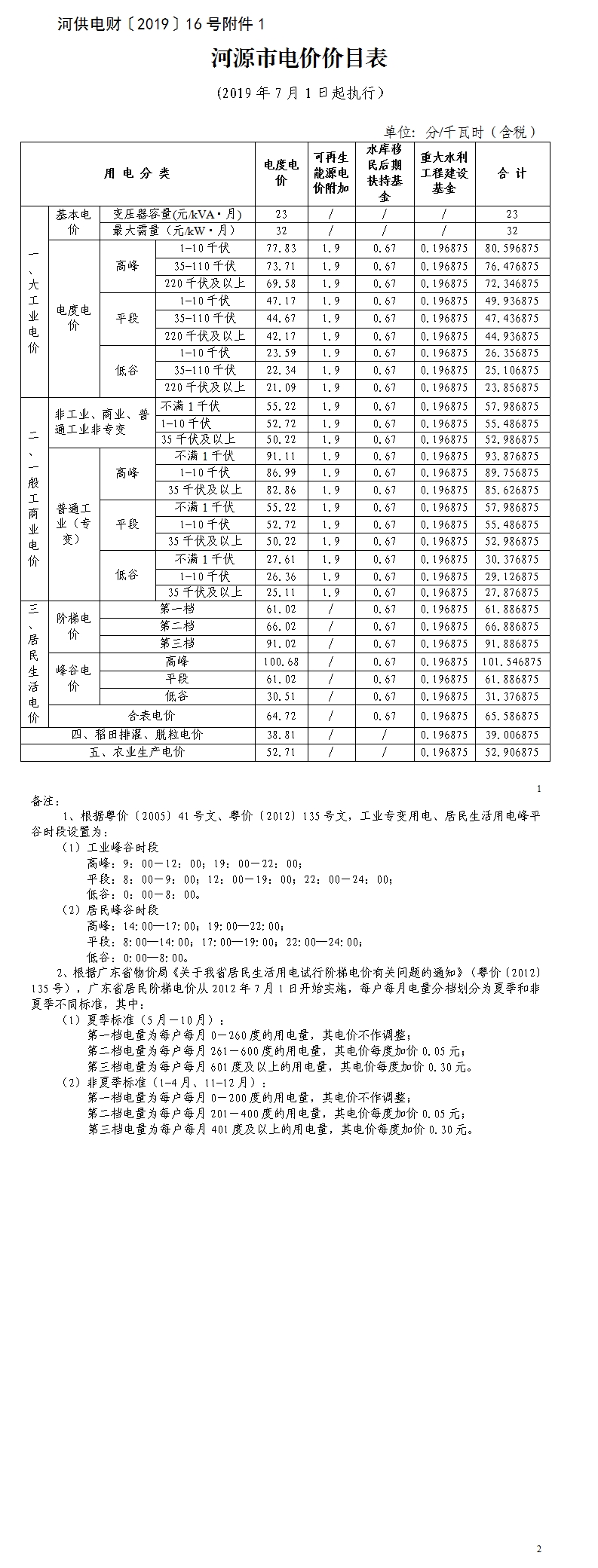 河源市东源县电费多少钱一度|阶梯电价2020