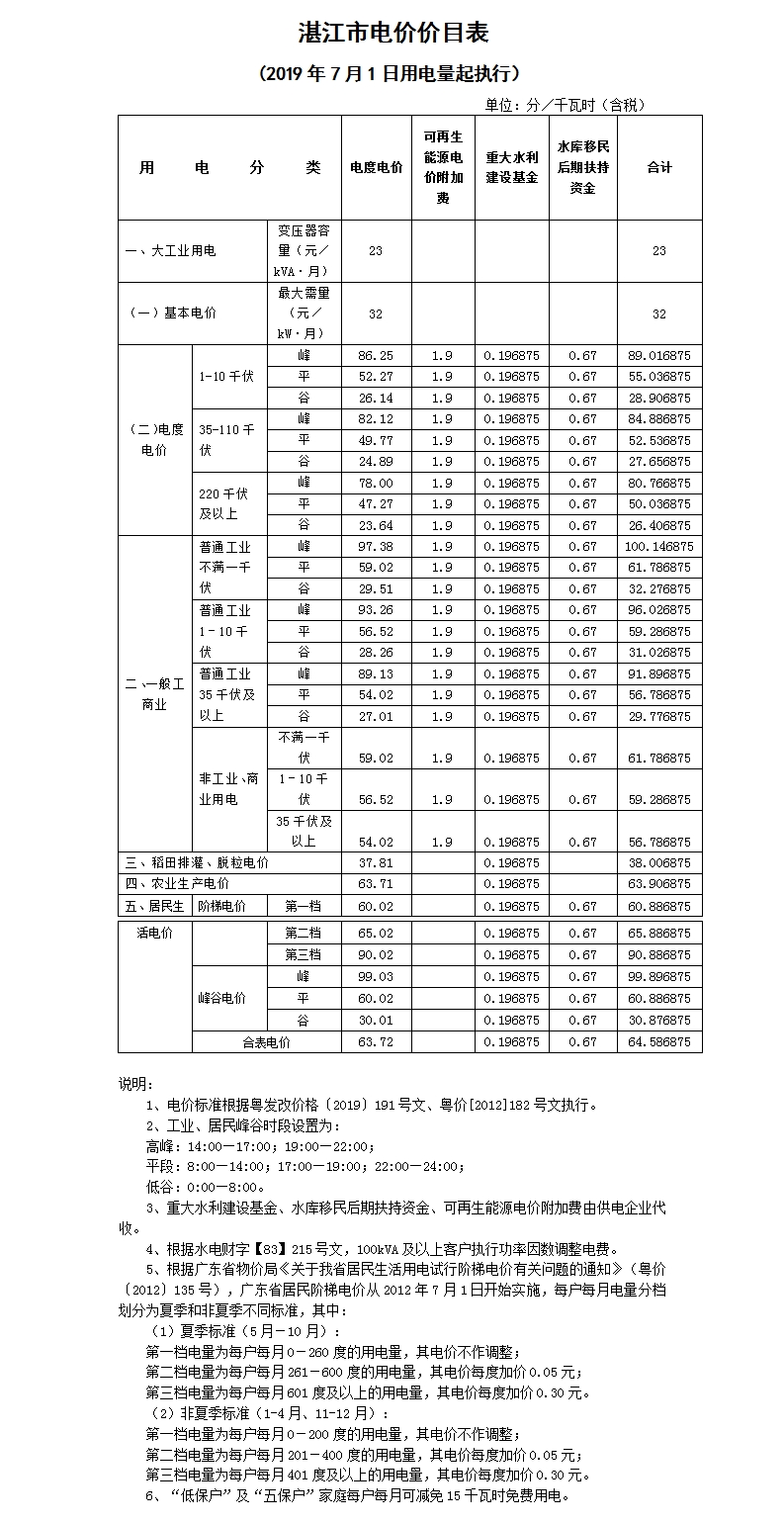 湛江市徐闻县电费多少钱一度|阶梯电价2020