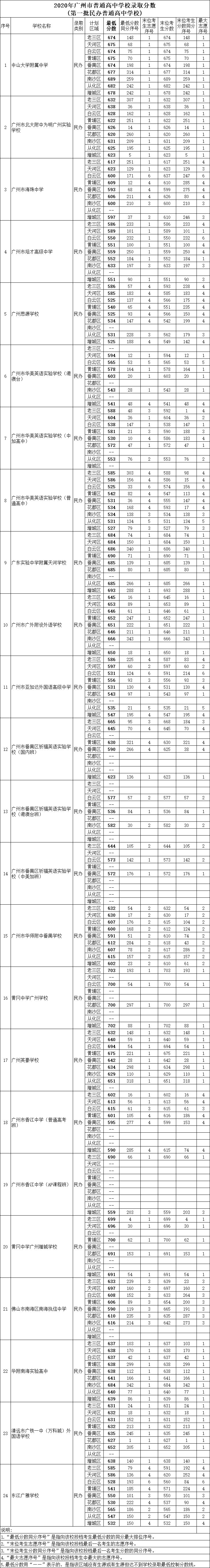 广州市华美英语实验学校录取分数线2020-广州市华美英语实验学校中考招生