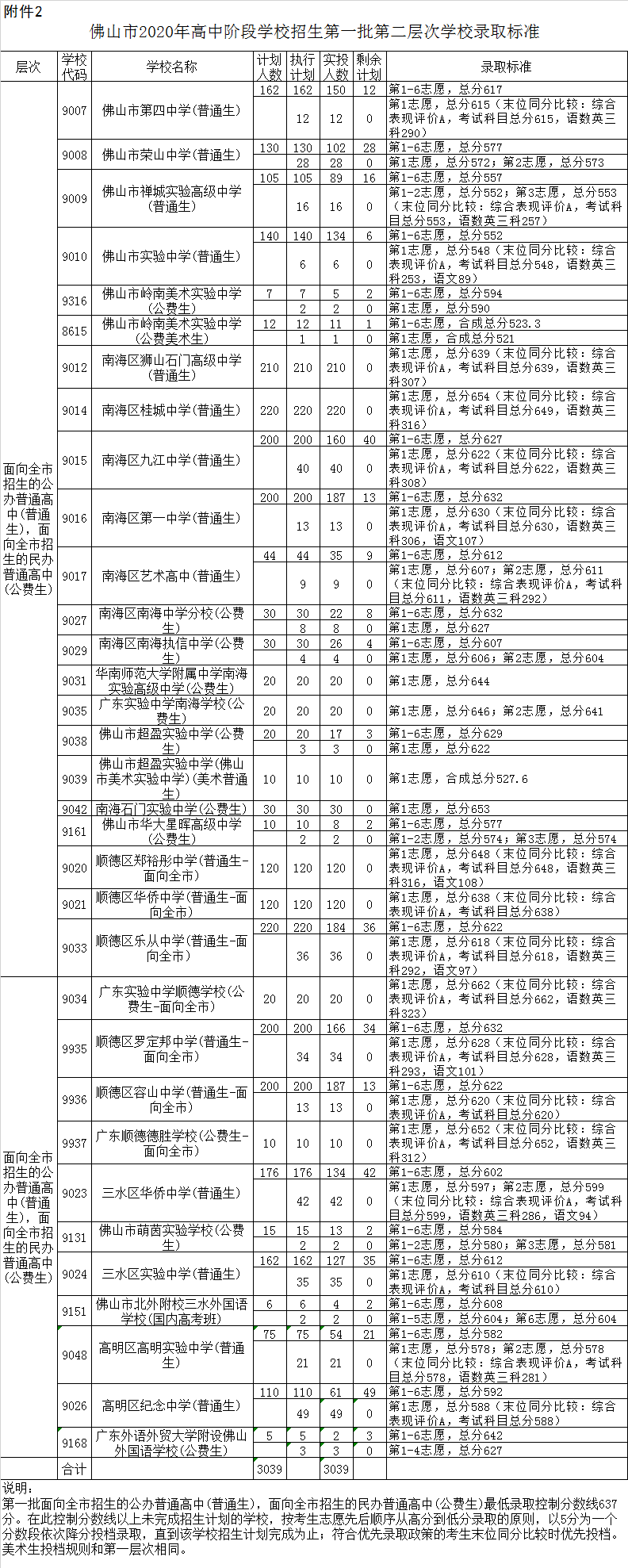 佛山市萌茵实验学校录取分数线2020-佛山萌茵实验学校中考招生