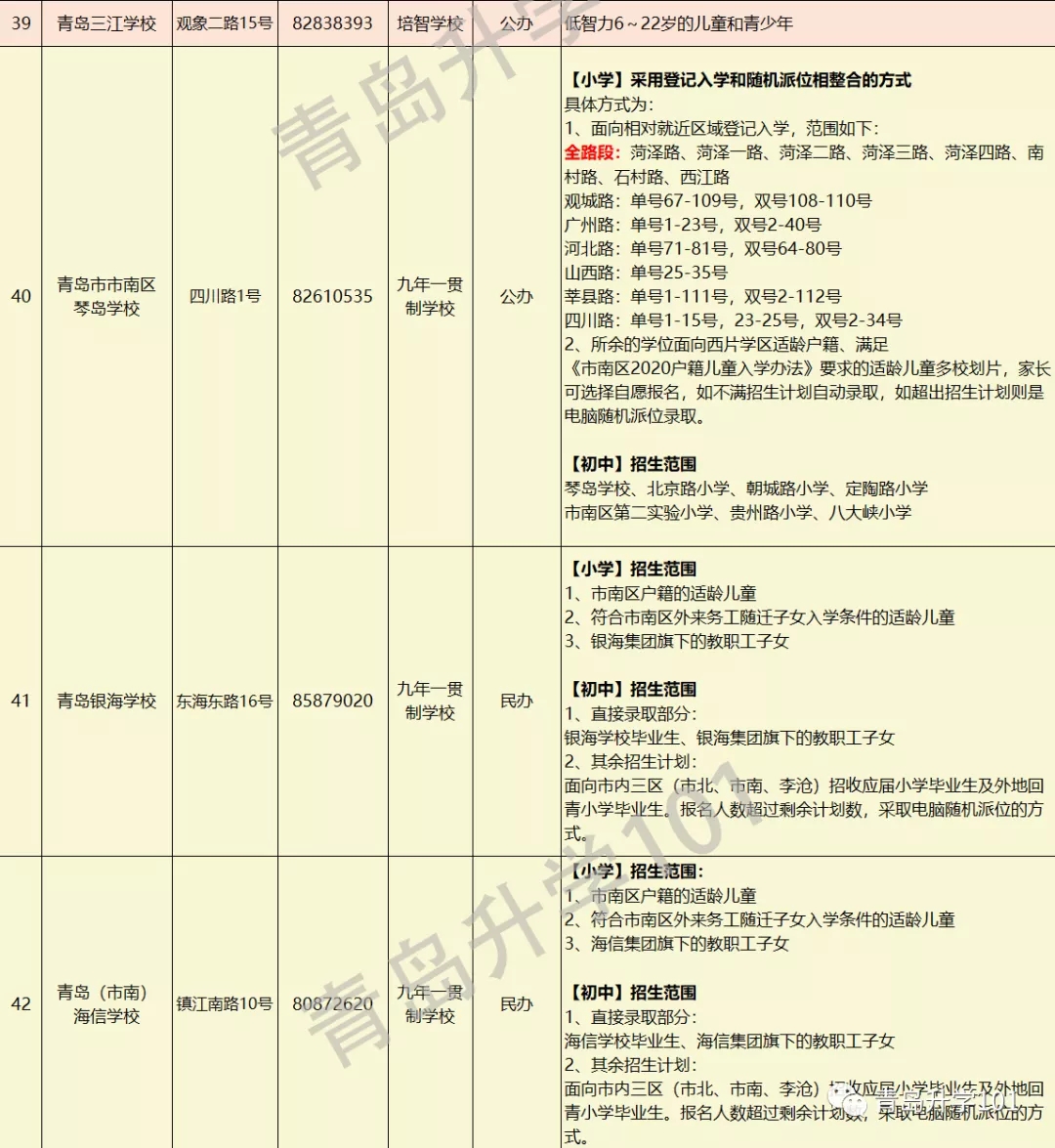 青岛市市南区初中招生学区划分2020