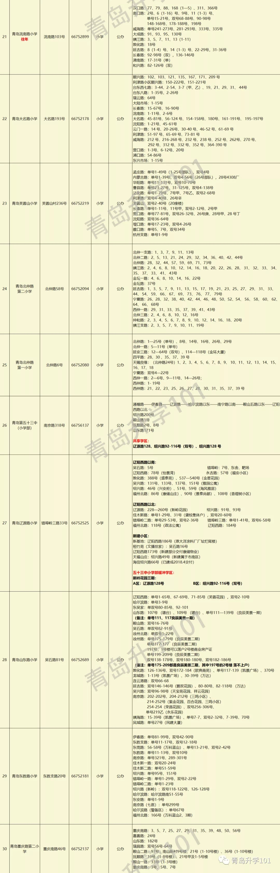 青岛市市北区小学入学学区划分2020