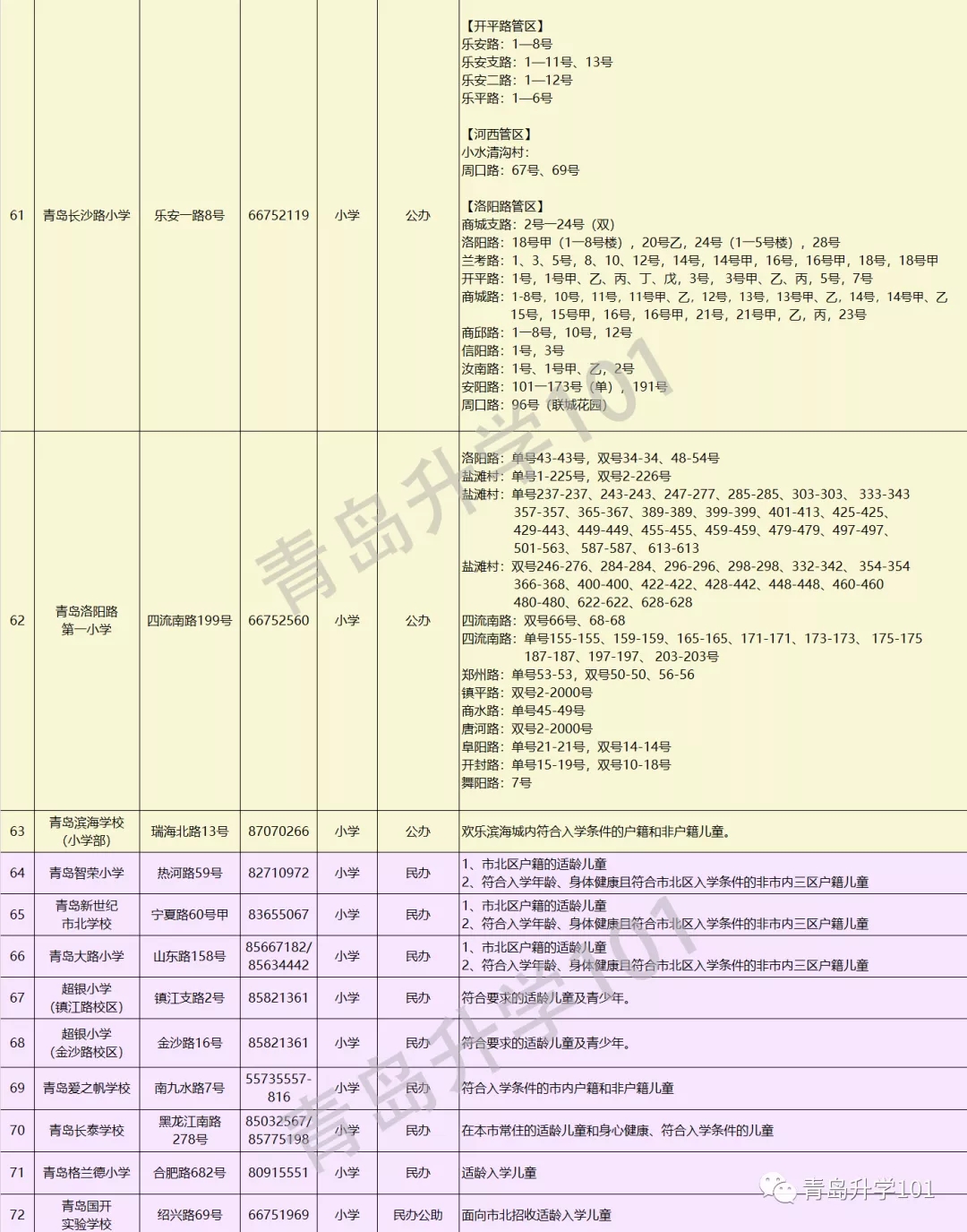 青岛市市北区小学入学学区划分2020