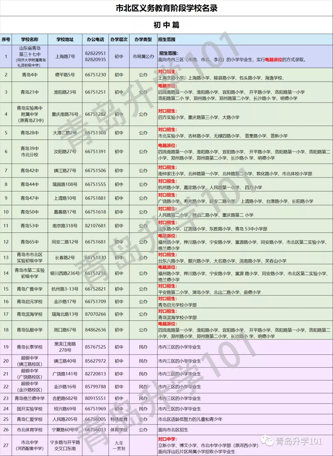 青岛市市北区初中招生学区划分2020