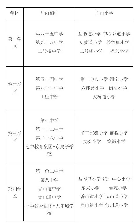 天津市河东区初中招生学区划分2020