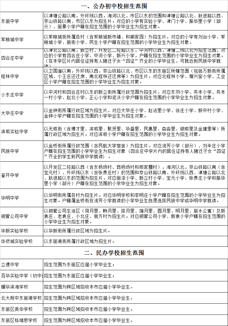 天津市东丽区初中招生学区划分2020