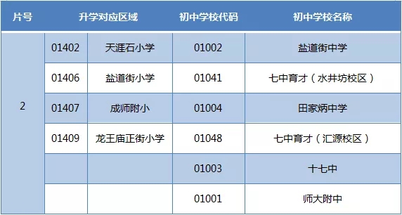 成都市天府新区初中招生学区划分2020