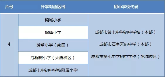 成都市天府新区初中招生学区划分2020