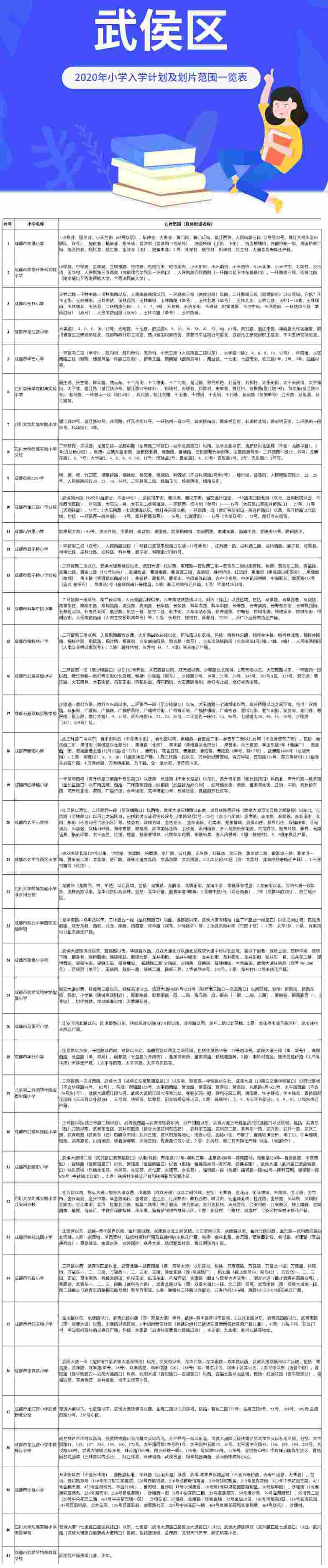 成都市武侯区小学入学学区划分2020