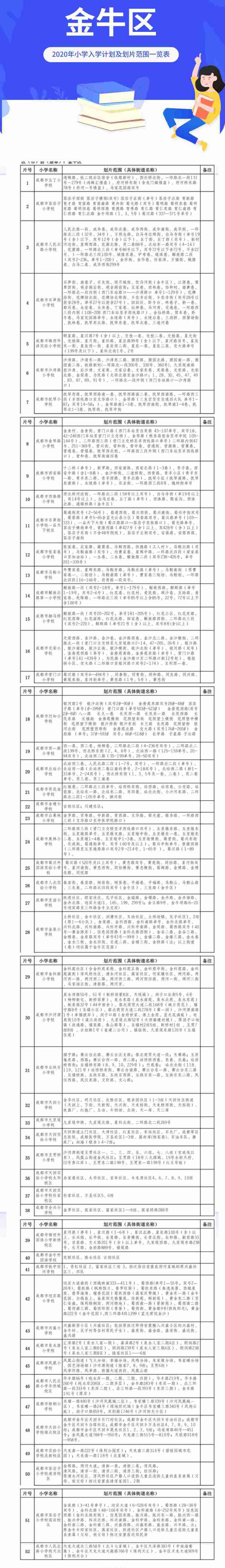 成都市金牛区小学入学学区划分2020