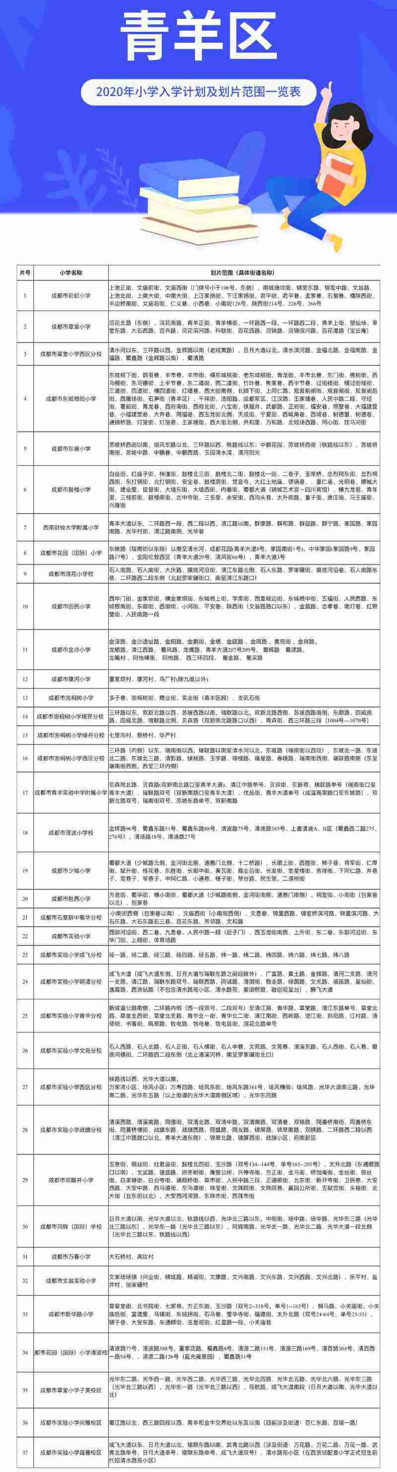 成都市青羊区小学入学学区划分2020