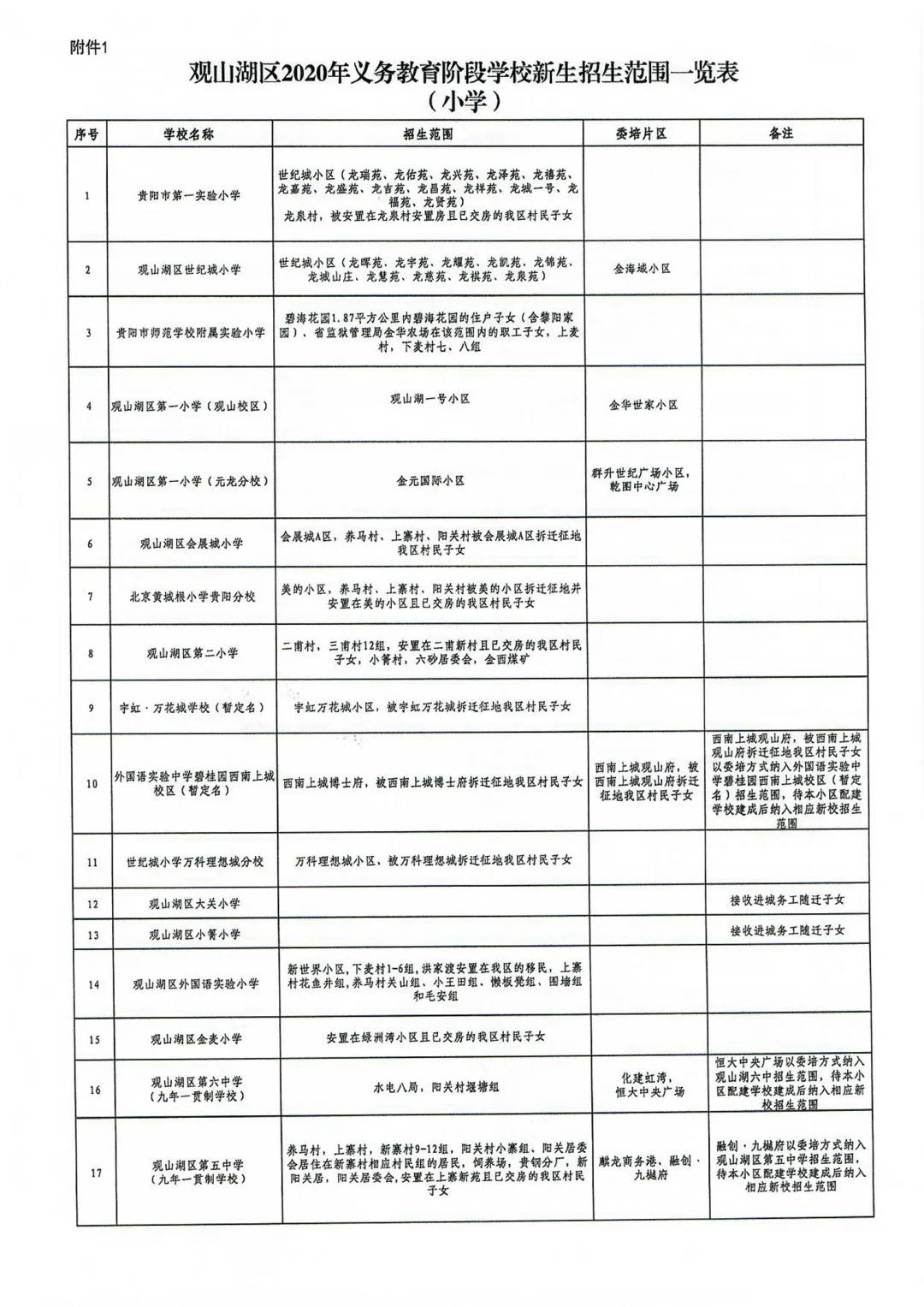 贵阳市观山湖区小学入学学区划分2020