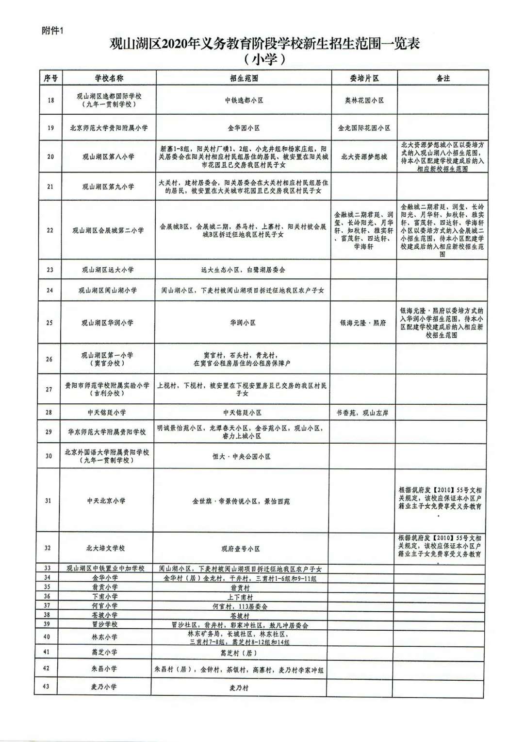 贵阳市观山湖区小学入学学区划分2020