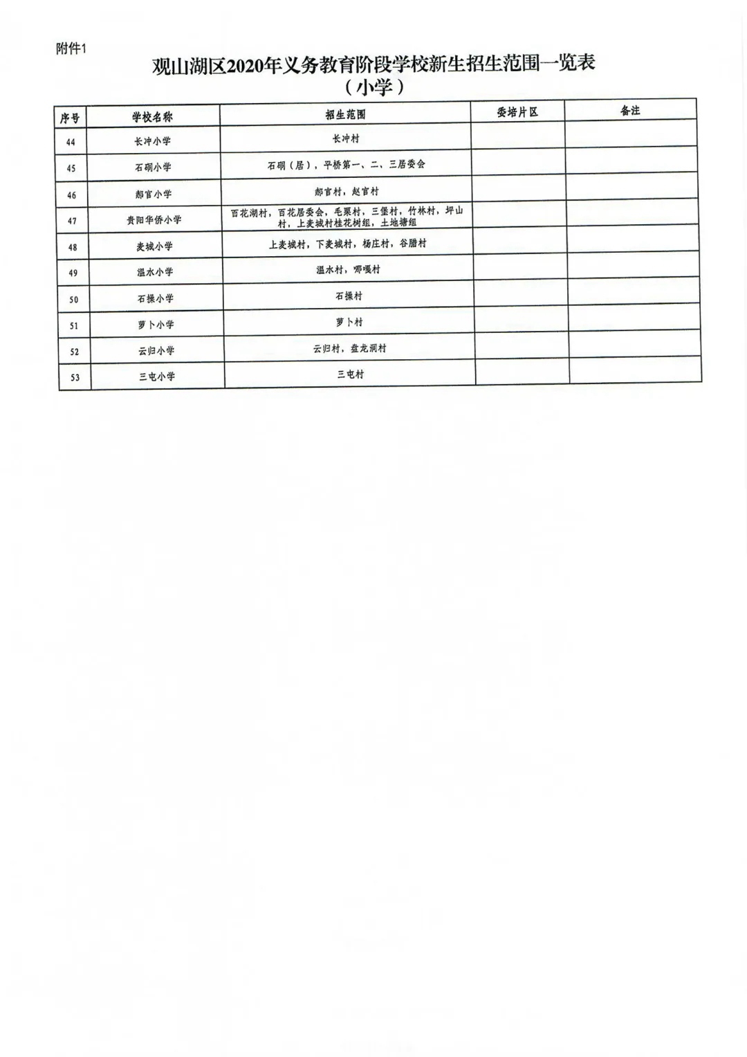 贵阳市观山湖区小学入学学区划分2020