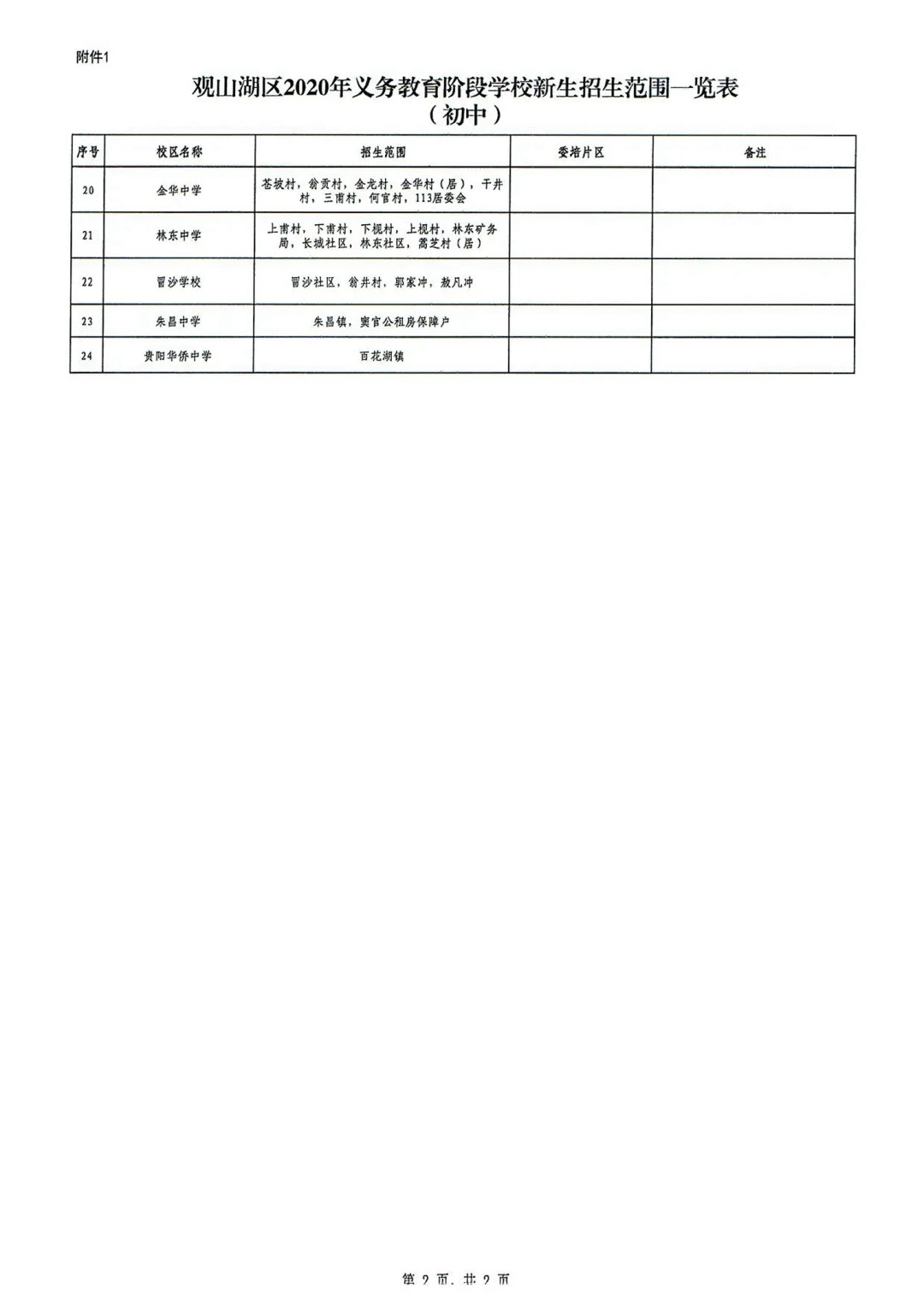 贵阳市观山湖区初中招生学区划分2020