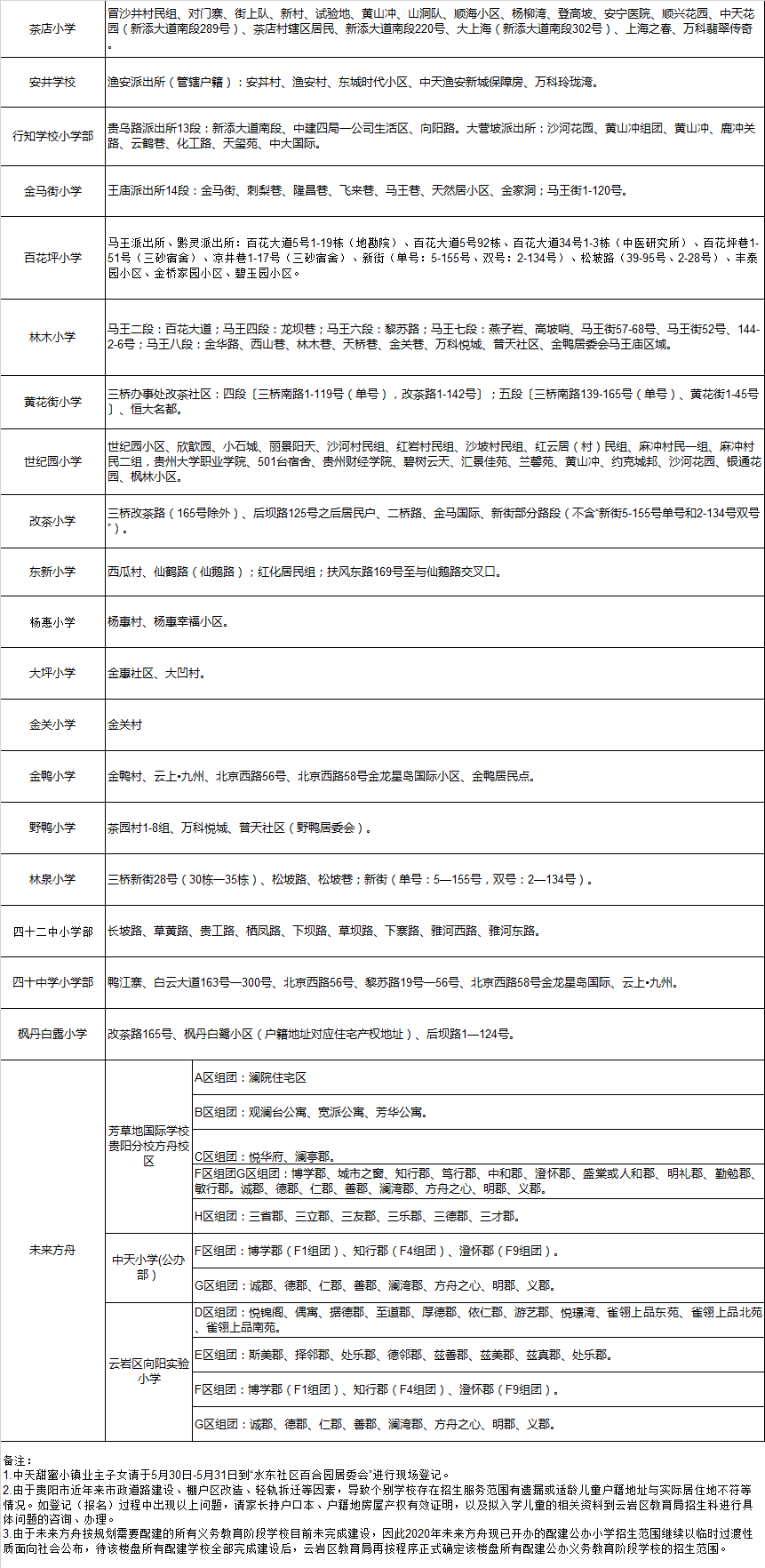 贵阳市云岩区小学入学学区划分2020