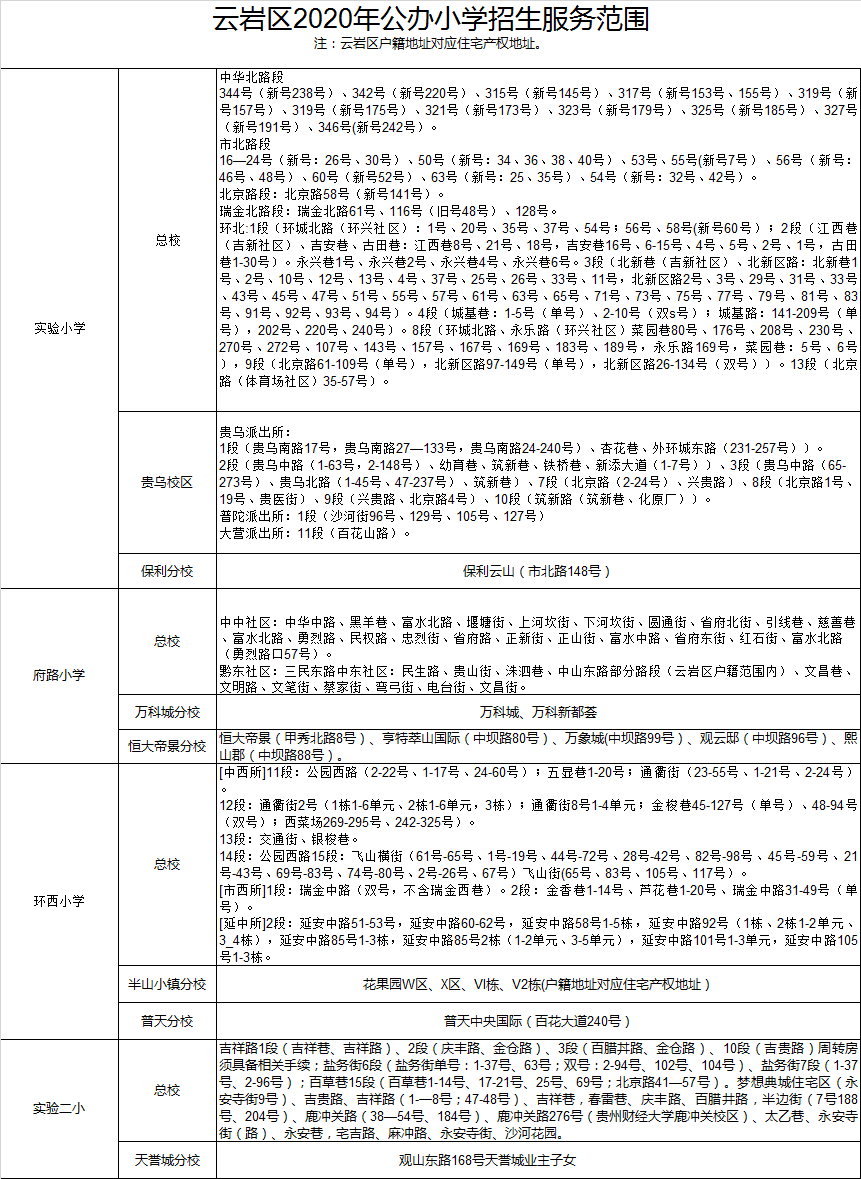 贵阳市云岩区小学入学学区划分2020