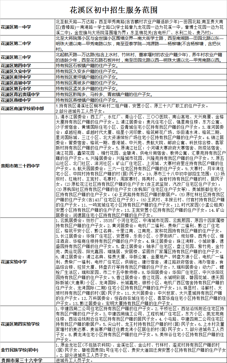 贵阳市花溪区初中招生学区划分2020