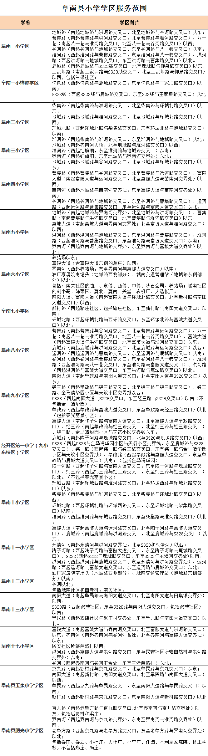 阜阳市阜南县小学入学学区划分2020