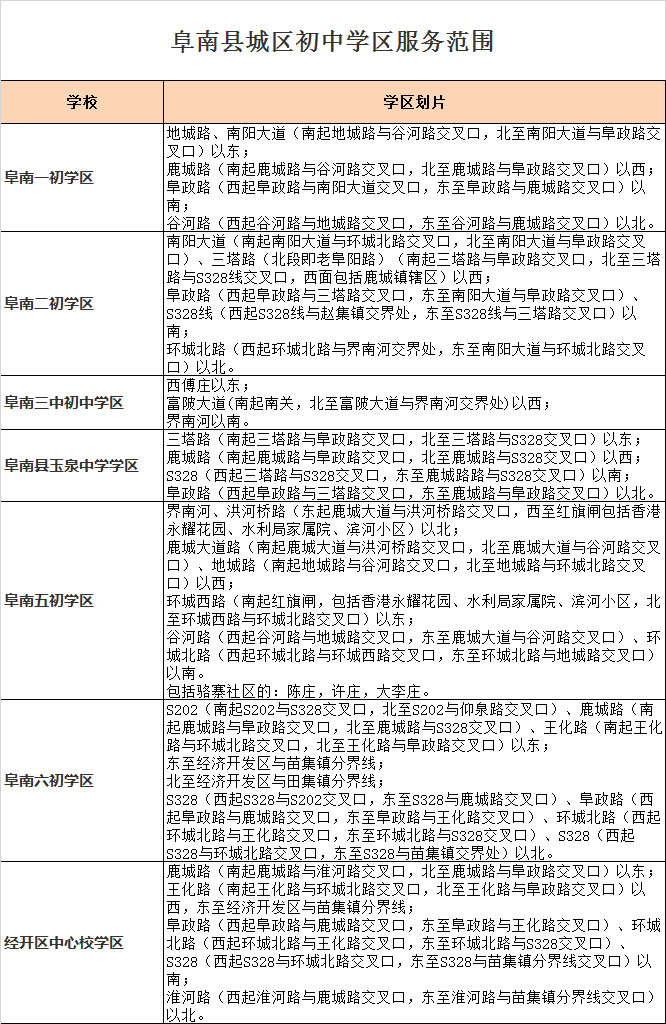 阜阳市阜南县初中招生学区划分2020