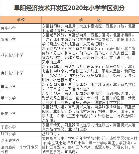 阜阳市经济开发区小学入学学区划分2020