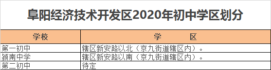 阜阳市经济开发区初中招生学区划分2020