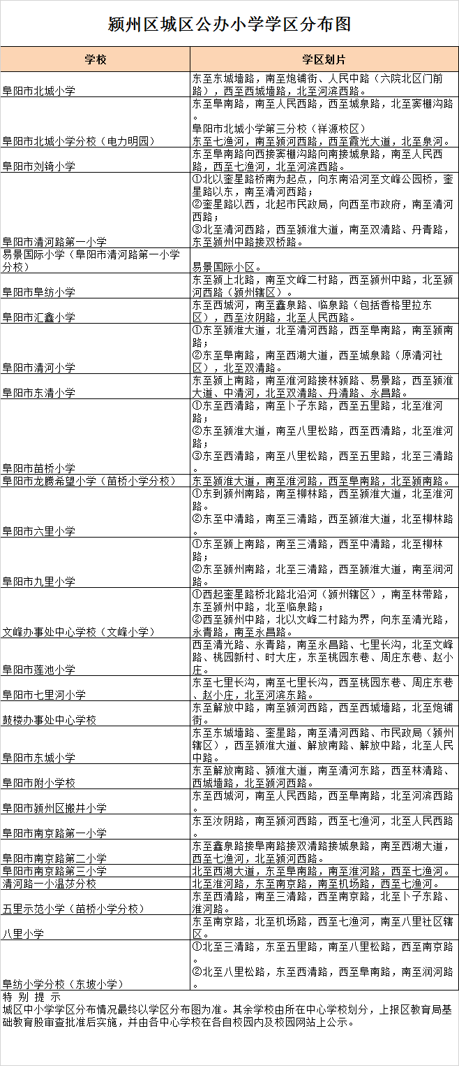 阜阳市颍州区小学入学学区划分2020