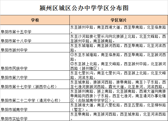 阜阳市颍州区初中招生学区划分2020