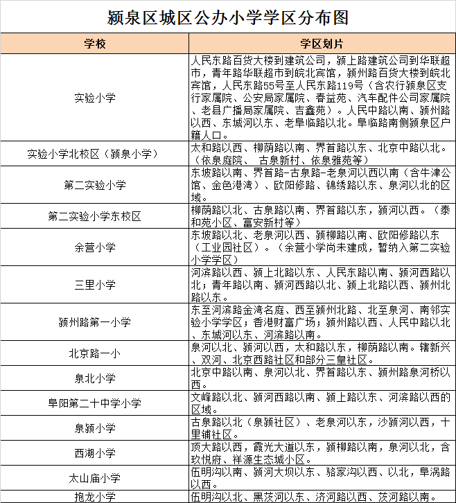 阜阳市颍泉区小学入学学区划分2020