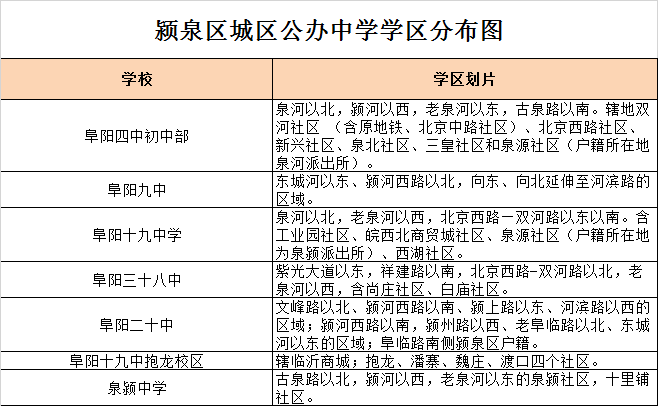 阜阳市颍泉区初中招生学区划分2020